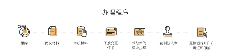 公司注册资本变更