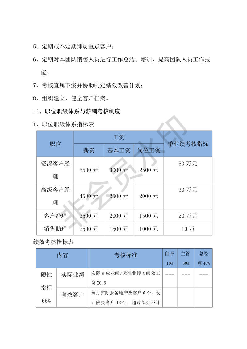 销售部职位职级制度及业绩考核制度